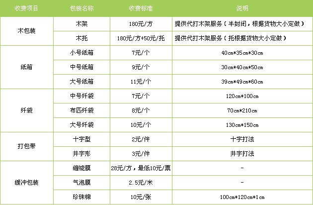 廣州到(dào)合肥貨運專線